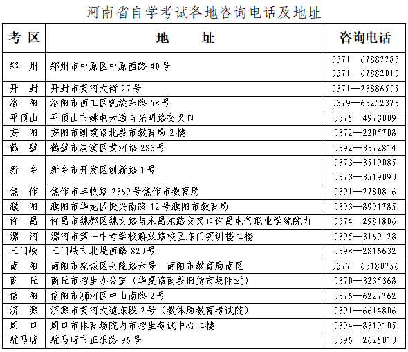 2026年河南省下半年自学考试报名入口z